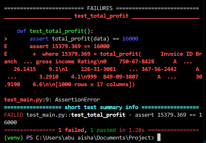 Image showing the result of the code execution, where one of the test passed and the other failed.